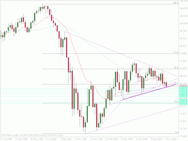 Click to Enlarge

Name: chfjpy weekly.gif
Size: 25 KB