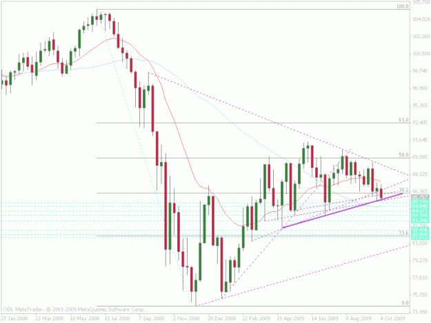 Click to Enlarge

Name: chfjpy weekly.gif
Size: 25 KB