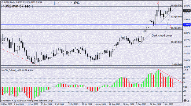 Click to Enlarge

Name: eurgbp   d1  7oct  no 2.gif
Size: 20 KB
