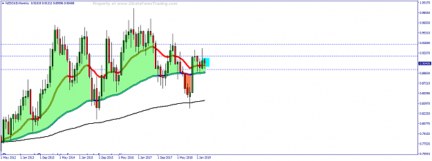 Click to Enlarge

Name: NZDCADMonthly.png
Size: 42 KB