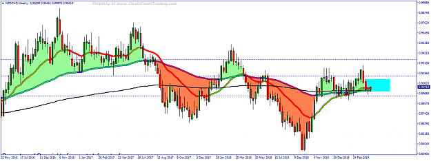 Click to Enlarge

Name: NZDCADWeekly.png
Size: 50 KB