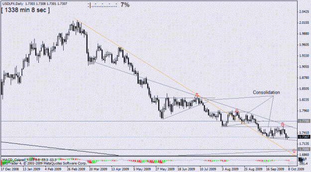 Click to Enlarge

Name: usdlfx   d1  7oct  no 2.gif
Size: 18 KB