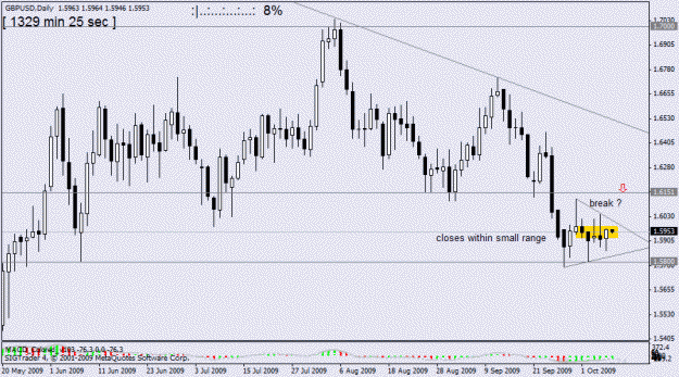 Click to Enlarge

Name: gbpusd  d1  7oct  no 2.gif
Size: 19 KB