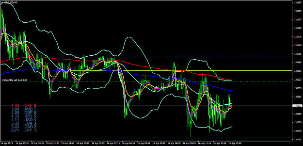 Click to Enlarge

Name: GBPUSDM5.png
Size: 61 KB