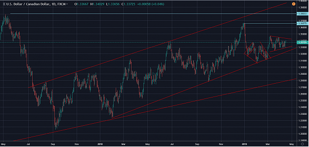 Click to Enlarge

Name: USDCADapril.PNG
Size: 100 KB