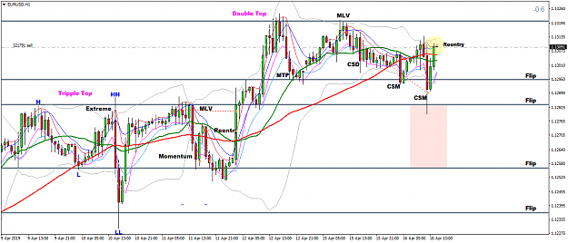 Click to Enlarge

Name: EURUSDH12.png
Size: 67 KB