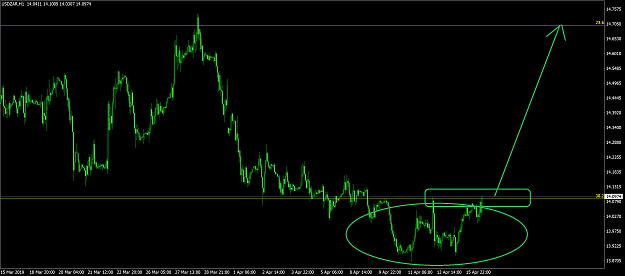 Click to Enlarge

Name: USDZARH1.png
Size: 63 KB
