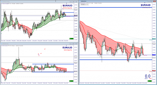 Click to Enlarge

Name: EURAUD, H4, Basic PASR Output.png
Size: 129 KB