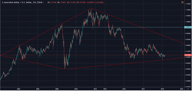 Click to Enlarge

Name: AUDUSD.PNG
Size: 87 KB