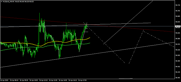 Click to Enlarge

Name: #US$indx_M9M5.png
Size: 35 KB