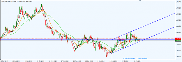 Click to Enlarge

Name: GBPUSD_Apr._16,_2019_D1.png
Size: 52 KB