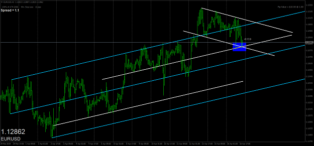 Click to Enlarge

Name: eurusd-h1-oanda-division1.png
Size: 62 KB