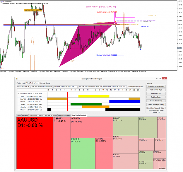 Click to Enlarge

Name: Harmonic Pattern Plus-Correlation Ranking Heat Map -GBPUSD -16 April 2019.png
Size: 120 KB