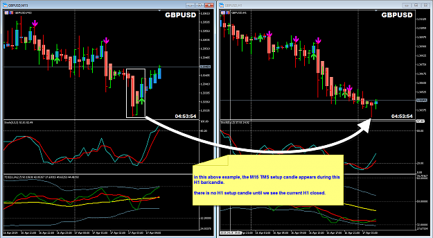 Click to Enlarge

Name: GBPUSD Apr 17 M15 and H1 setup candle MT5 17-04-2019 09-54-03.png
Size: 62 KB