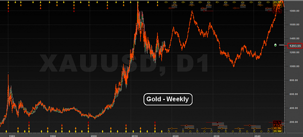 Click to Enlarge

Name: Gold(W)_outlook.png
Size: 89 KB