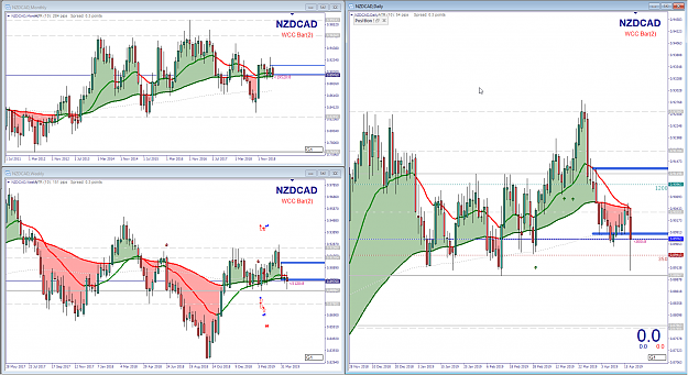 Click to Enlarge

Name: NZDCAD.png
Size: 137 KB