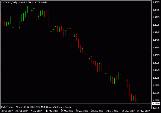 Click to Enlarge

Name: usdcad.gif
Size: 7 KB