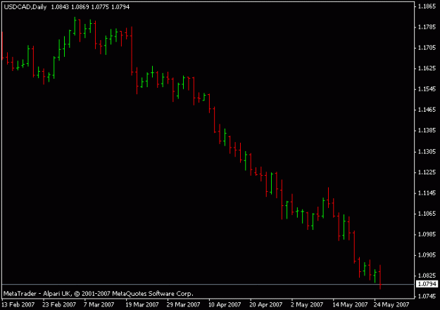 Click to Enlarge

Name: usdcad.gif
Size: 7 KB