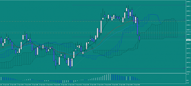 Click to Enlarge

Name: .US30.M1inonthedowdoubledip17thapril19crop.png
Size: 51 KB