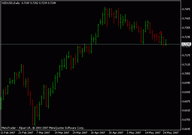 Click to Enlarge

Name: nzdusd.gif
Size: 8 KB