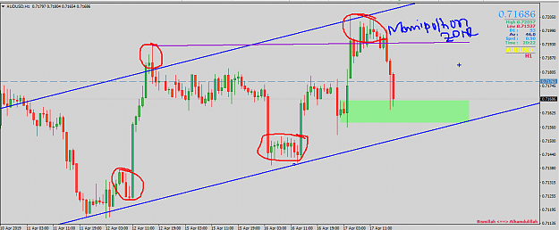 Click to Enlarge

Name: audusd 1h  edchannel orderblock  my ptz manipulaion zone.png
Size: 49 KB