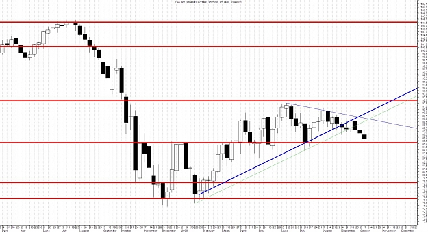 Click to Enlarge

Name: CHFJPY-Weekly.jpg
Size: 199 KB