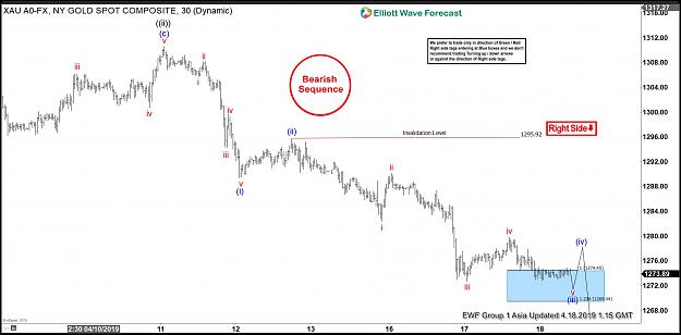 Click to Enlarge

Name: Gold 1 Hour Asia 18 April.jpg
Size: 160 KB