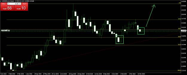 Click to Enlarge

Name: USDZARmicroWeekly.png
Size: 68 KB