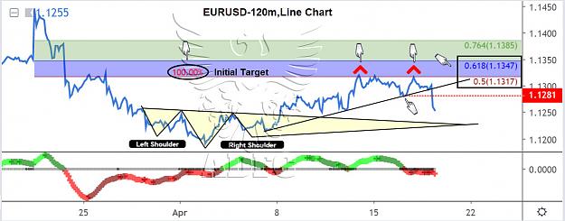 Click to Enlarge

Name: eurusd 120 m line chart 3.jpg
Size: 128 KB