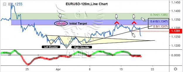 Click to Enlarge

Name: eurusd 120 m line chart 3.jpg
Size: 128 KB