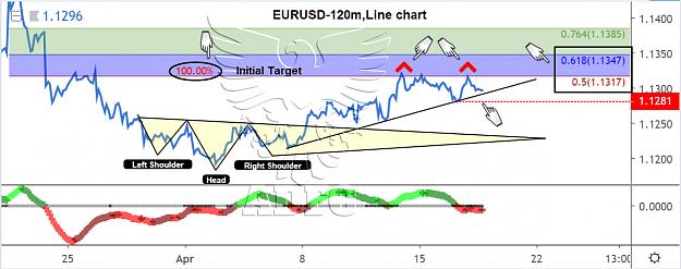 Click to Enlarge

Name: eurusd 120 m line chart 2.jpg
Size: 132 KB