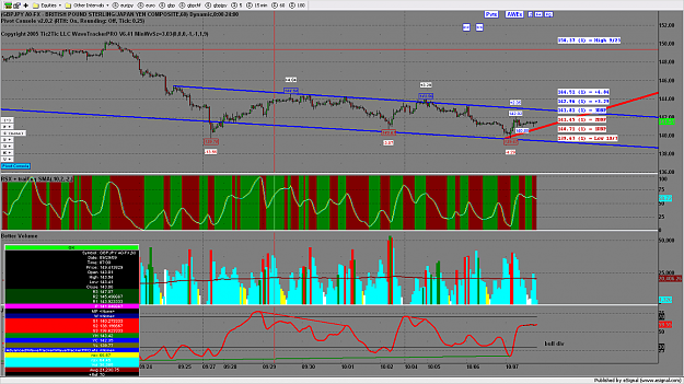 Click to Enlarge

Name: chart793.png
Size: 237 KB