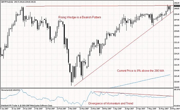 Click to Enlarge

Name: gbp jpy now.jpg
Size: 60 KB