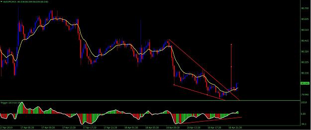 Click to Enlarge

Name: Audjpy1 18april.JPG
Size: 130 KB