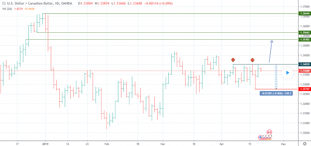 Click to Enlarge

Name: usdcad.PNG
Size: 58 KB