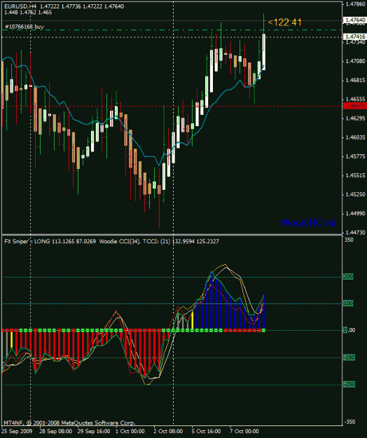 Click to Enlarge

Name: wood_rsi_4h.gif
Size: 25 KB