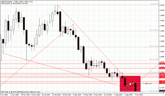 Click to Enlarge

Name: usdlfx.gif
Size: 26 KB