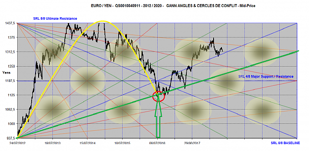 Click to Enlarge

Name: EUROYEN 2008-2020 INTERPRETATION.png
Size: 2.7 MB