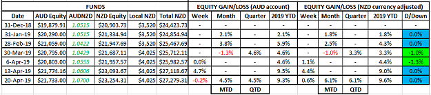 Click to Enlarge

Name: NZD Equity 20Apr19.png
Size: 29 KB
