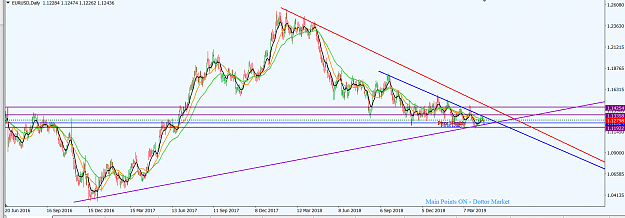 Click to Enlarge

Name: EURUSD_Apr._21,_2019_D1.png
Size: 54 KB