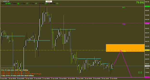 Click to Enlarge

Name: AUDJPYH1.png
Size: 43 KB