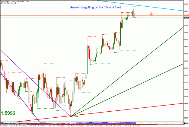 Click to Enlarge

Name: gbpusd_100809_07_m15_01.gif
Size: 27 KB