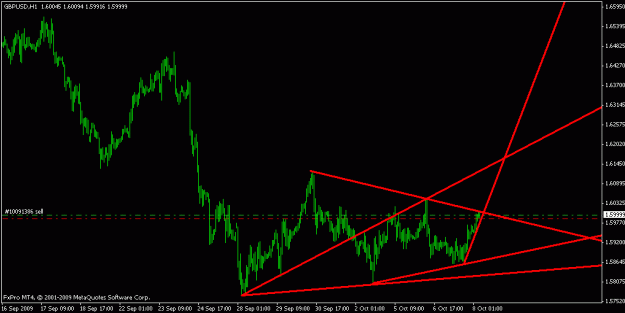 Click to Enlarge

Name: chart3.gif
Size: 13 KB