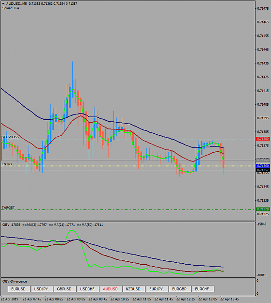 Click to Enlarge

Name: AUDUSD.M5.png
Size: 36 KB