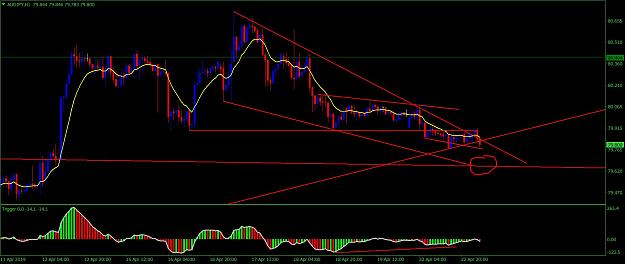Click to Enlarge

Name: audjpy3 22april.JPG
Size: 152 KB