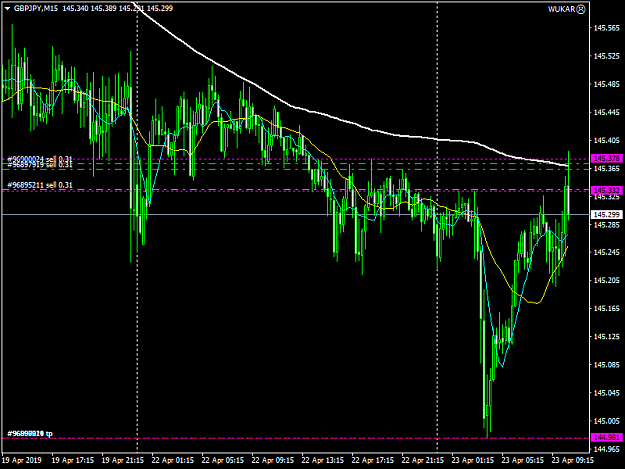 Click to Enlarge

Name: GBPJPYM15.png
Size: 44 KB