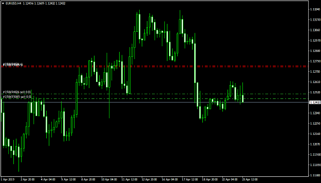 Click to Enlarge

Name: EURUSDH4.png
Size: 22 KB