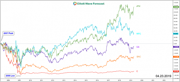 Click to Enlarge

Name: Top-5-US-Banks-Performance.png
Size: 187 KB