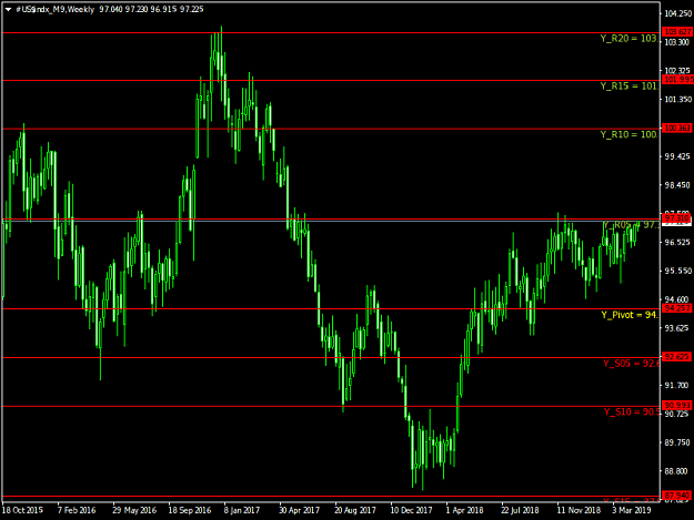 Click to Enlarge

Name: #US$indx_M9Weekly.png
Size: 30 KB