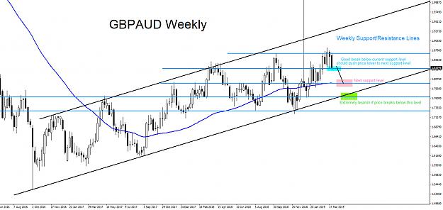 Click to Enlarge

Name: gbpaud-weekly-3.31.2019.jpg
Size: 193 KB